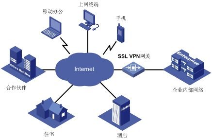 SSL工作原理及其在計算機信息科技領域的技術開發應用